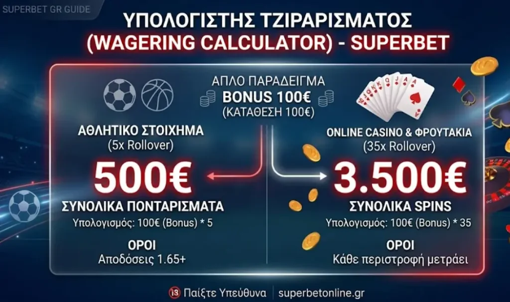 Παράδειγμα υπολογισμού wagering μπόνους Superbet για ξεκάθαρους όρους.